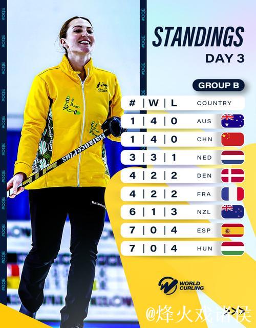 中国混双冰壶队7比4战胜丹麦，豪取四连捷
